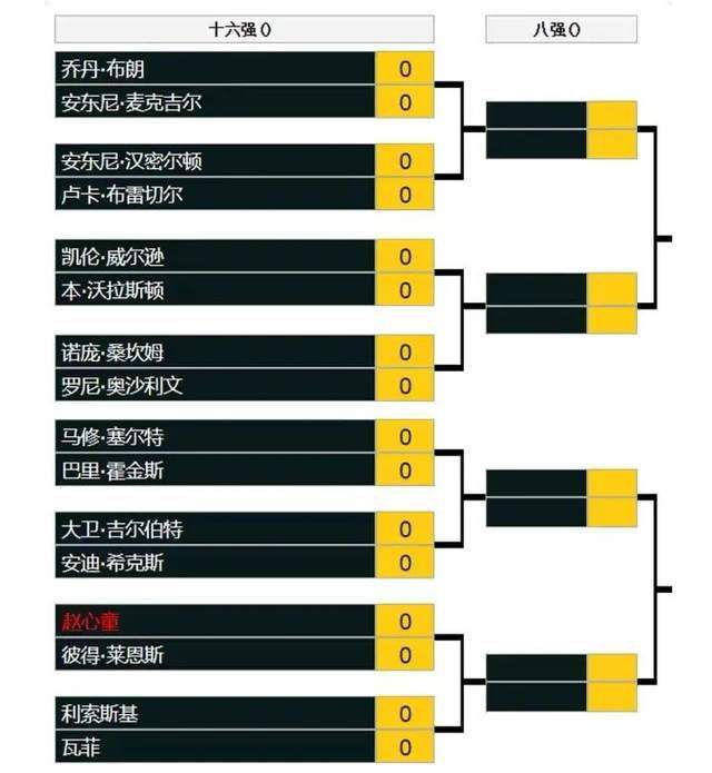 最终阿森纳0-2西汉姆。